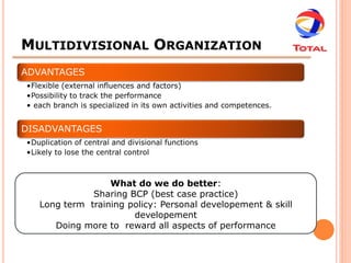 MULTIDIVISIONAL ORGANIZATION
ADVANTAGES
•Flexible (external influences and factors)
•Possibility to track the performance
• each branch is specialized in its own activities and competences.


DISADVANTAGES
•Duplication of central and divisional functions
•Likely to lose the central control



                  What do we do better:
              Sharing BCP (best case practice)
   Long term training policy: Personal developement & skill
                       developement
      Doing more to reward all aspects of performance
 