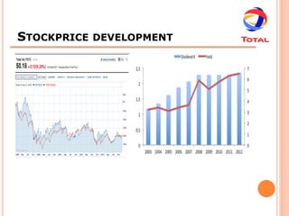 STOCKPRICE   DEVELOPMENT
 