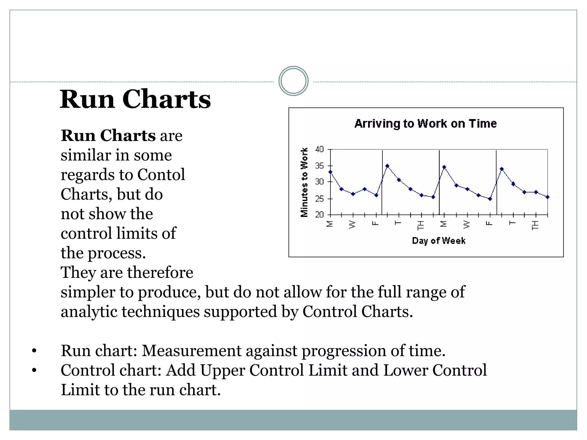 Run Charts are
similar in some
regards to Contol
Charts, but do
not show the
control limits of
the process.
They are therefore
simpler to produce, but do not allow for the full range of
analytic techniques supported by Control Charts.
• Run chart: Measurement against progression of time.
• Control chart: Add Upper Control Limit and Lower Control
Limit to the run chart.
Run Charts
 