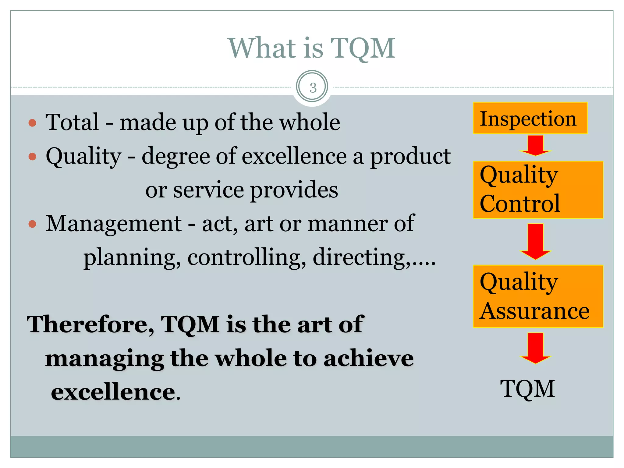 What is TQM
 Total - made up of the whole
 Quality - degree of excellence a product
or service provides
 Management - act, art or manner of
planning, controlling, directing,….
Therefore, TQM is the art of
managing the whole to achieve
excellence.
Inspection
Quality
Control
Quality
Assurance
TQM
3
 