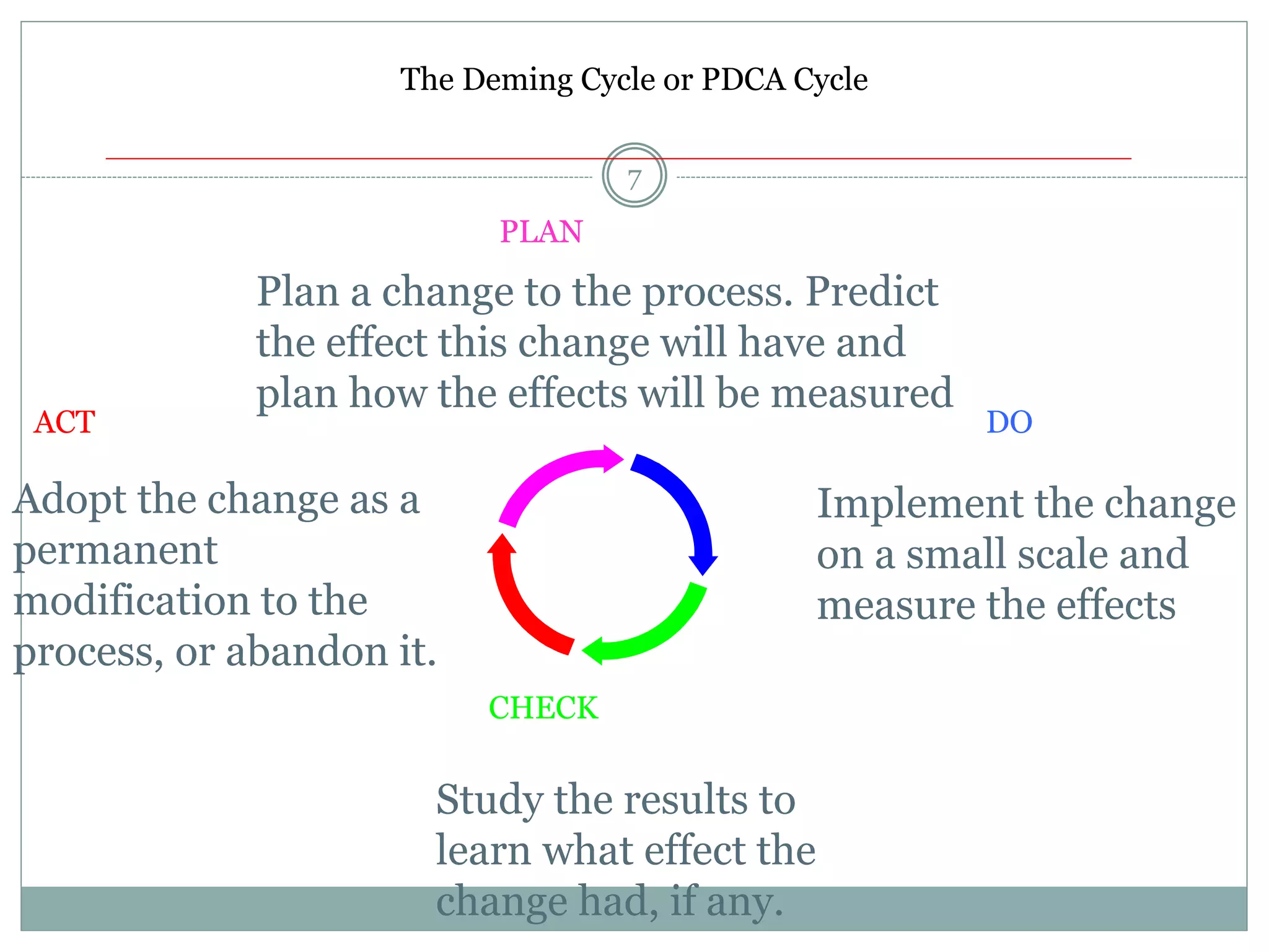 PLAN
CHECK
DOACT
The Deming Cycle or PDCA Cycle
Plan a change to the process. Predict
the effect this change will have and
plan how the effects will be measured
Implement the change
on a small scale and
measure the effects
Adopt the change as a
permanent
modification to the
process, or abandon it.
Study the results to
learn what effect the
change had, if any.
7
 