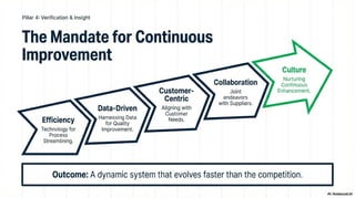 Comprehensive Quality Assurance Management Framework | PDF