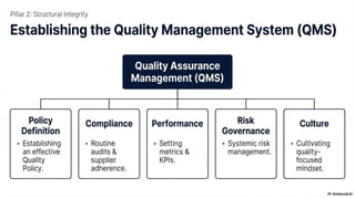Comprehensive Quality Assurance Management Framework | PDF