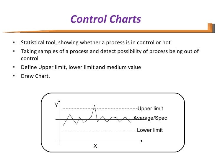 total quality management in healthcare control charts in healthcare