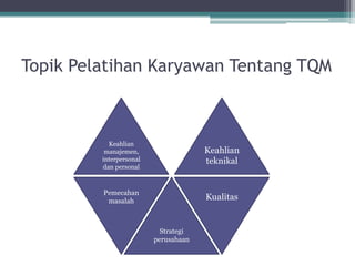 Topik Pelatihan Karyawan Tentang TQM



           Keahlian
          manajemen,                  Keahlian
         interpersonal                teknikal
         dan personal



         Pemecahan
          masalah                     Kualitas


                           Strategi
                         perusahaan
 