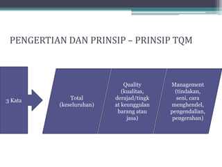PENGERTIAN DAN PRINSIP – PRINSIP TQM



                              Quality     Management
                             (kualitas,     (tindakan,
3 Kata        Total       derajad/tingk      seni, cara
          (keseluruhan)   at keunggulan   menghendel,
                           barang atau    pengendalian,
                               jasa)       pengerahan)
 
