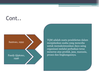 Cont..


                  TQM adalah suatu pendeketan dalam
                  TQM adalah sistem manajemen yang
 Santoso, 1992    menjalankan kualitas sebagai strategi
                  mengangkat usaha yang mencoba
                  untuk memaksimumkan daya saing
                      usaha dan berorientasi pada
                  organisasi melalui perbaikan terus
                      kepuasan pelanggan dengan
                  menerus atas produk, jasa, manusia,
                      melibatkan seluruh anggota
Fandy tjiptono,   proses dan lingkungannya.
                                organisasi.
    1996
 