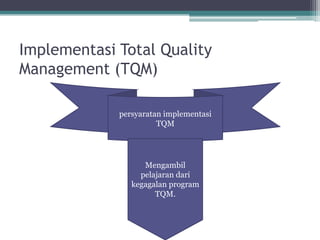 Implementasi Total Quality
Management (TQM)

             persyaratan implementasi
                       TQM


                 Menyiapkan dana
                   Mempersiapkan
                   komitmen yang
                      Melakukan
                Merumuskan nilai
                   Mengalokasikan
                      Mengambil
                        Memilih
                           dan
                  tinggi (dukungan
                    Merencanakan
                    benchmarking
                     mental untuk
                   mempersiapkan
                    pelajaranvisi
                     waktu secara
                      coordinator
                      (value), dari
                 investasi program
                  pada perusahaan
                     menghadapi
                      penuh) dari
                kegagalanuntuk
                  (vision) dan misi
                     sumberprogram
                     penuh daya
                      (fasilitator)
                   berbagai bentuk
                      manajemen
                        lain yang
                          TQM.
                    program TQM.
                    manusia yang
                       (mission).
                          TQM.
                menerapkan TQM.
                      hambatan.
                         puncak.
                      berkualitas.
 