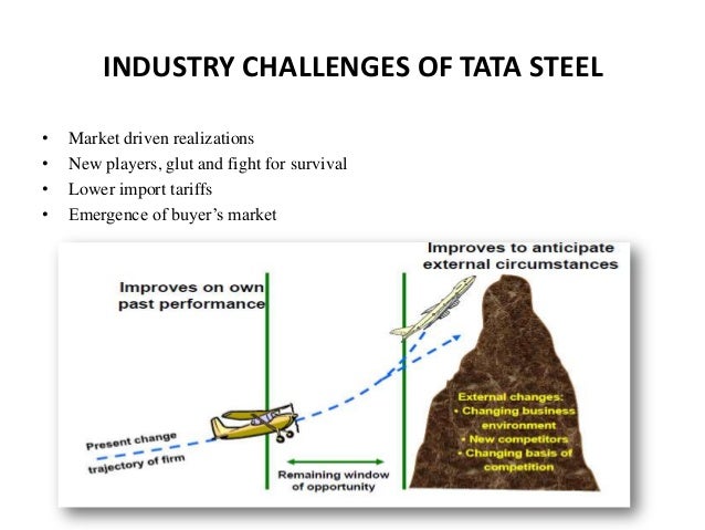 A slow domestic market at the komatsu organization essay image