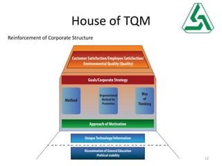 House of TQM
12Engr. Kawsar Alam Sikder
Reinforcement of Corporate Structure
 