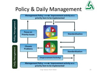 Policy & Daily Management
19Engr. Kawsar Alam Sikder
 