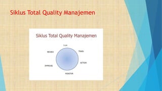 Siklus Total Quality Manajemen
 