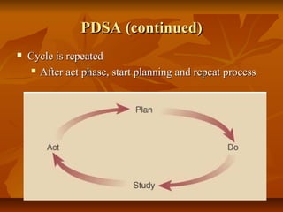 PDSA (continued)PDSA (continued)
 Cycle is repeatedCycle is repeated
 After act phase, start planning and repeat processAfter act phase, start planning and repeat process
 