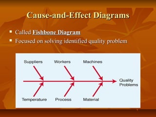 Cause-and-Effect DiagramsCause-and-Effect Diagrams
 CalledCalled Fishbone DiagramFishbone Diagram
 Focused on solving identified quality problemFocused on solving identified quality problem
 