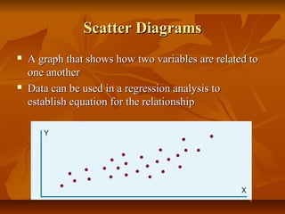 Scatter DiagramsScatter Diagrams
 A graph that shows how two variables are related toA graph that shows how two variables are related to
one anotherone another
 Data can be used in a regression analysis toData can be used in a regression analysis to
establish equation for the relationshipestablish equation for the relationship
 