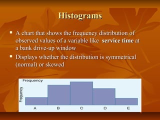 HistogramsHistograms
 A chart that shows the frequency distribution ofA chart that shows the frequency distribution of
observed values of a variable likeobserved values of a variable like service timeservice time atat
a bank drive-up windowa bank drive-up window
 Displays whether the distribution is symmetricalDisplays whether the distribution is symmetrical
(normal) or skewed(normal) or skewed
 