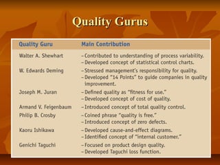 Quality GurusQuality Gurus
 