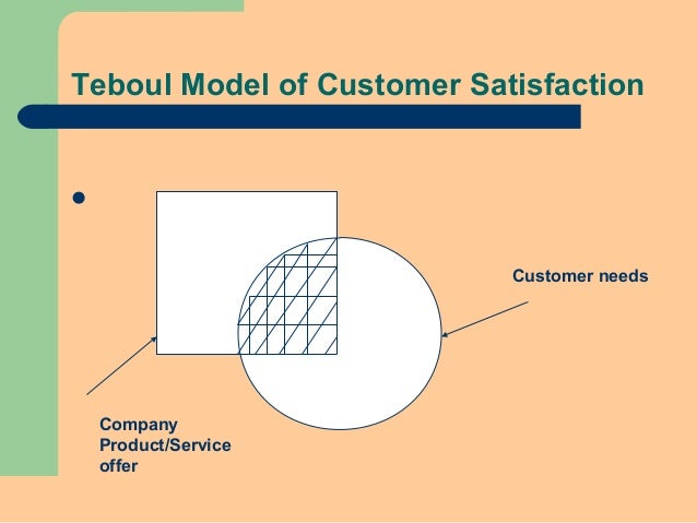 total quality management that will satisfy customers need both internal and external That bears on its ability to satisfy given needs ” • quality is fitness for use customer (internal and external) aimed at satisfaction at the customer level total quality management has a close relationship between the below two quality parameters jit–just in time. total quality management that will satisfy customers need both internal and external That bears on its ability to satisfy given needs ” • quality is fitness for use customer (internal and external) aimed at satisfaction at the customer level total quality management has a close relationship between the below two quality parameters jit–just in time.