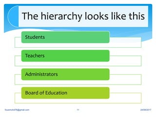 Students
Teachers
Administrators
Board of Education
The hierarchy looks like this
24/09/2017fousimohd76@gmail.com 11
 