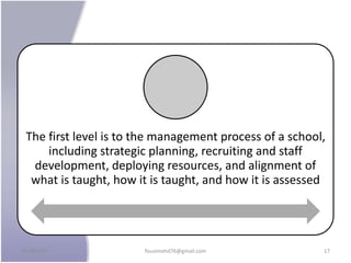 The first level is to the management process of a school,
including strategic planning, recruiting and staff
development, deploying resources, and alignment of
what is taught, how it is taught, and how it is assessed
24/09/2017 fousimohd76@gmail.com 17
 