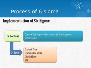 Process of 6 sigma
 