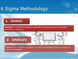 6 Sigma Methodology
 
