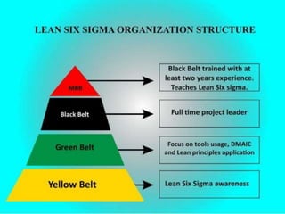Total Quality Management