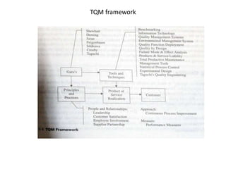 TQM framework
 