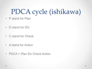Typical Chart of PDCA
 