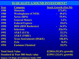 IS QUALITY A SOUND INVESTMENT?
Year Company Stock Growth (Oct 94)
1988 Motorola 373.0%
1988 Westinghouse (CNFD) - 49.6%
1989 Xerox (BPS) 75.9%
1990 General Motors 1.6%
1990 Federal Express 10.6%
1990 IBM (IBM Rochester) - 34.9%
1991 Selectron 526.9%
1992 AT&T (UCS) 32.2%
1992 AT&T (TSBU) 32.2%
1992 Texas Instruments (DS&E) 106.8%
1993 Zyta 8.4%
1994 Eastman Chemical 18.5%
Total Stock Value £23016 (91.8% growth)
Standard & Poor 500 Stock value £15911 (32.6% growth)
Source: US Dept. of Commerce Study 1995
 