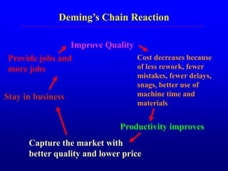 Total quality management | PPT