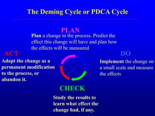 PLAN
CHECK
DOACT
The Deming Cycle or PDCA Cycle
Plan a change to the process. Predict the
effect this change will have and plan how
the effects will be measured
Implement the change on
a small scale and measure
the effects
Adopt the change as a
permanent modification
to the process, or
abandon it.
Study the results to
learn what effect the
change had, if any.
 
