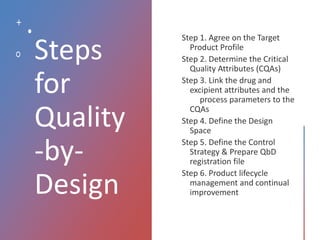 Steps
for
Quality
-by-
Design
 