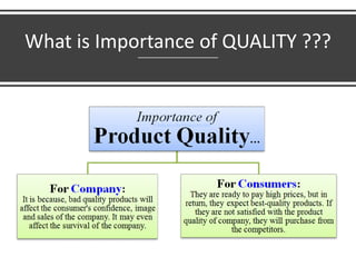 What is Importance of QUALITY ???
 