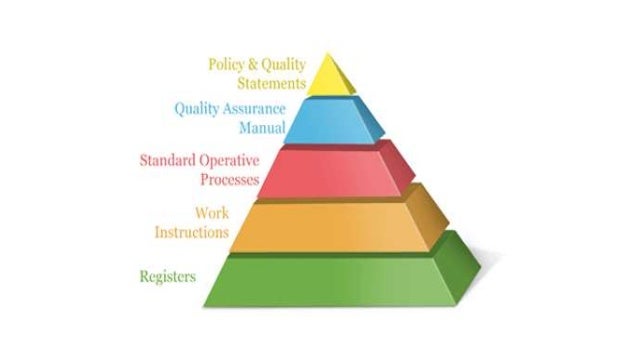 Total Quality Example Total quality management | PPTX