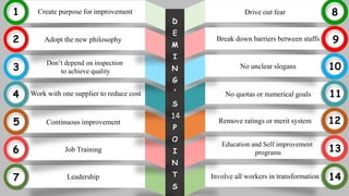D
E
M
I
N
G
'
S
P
O
I
N
T
S
Create purpose for improvement
1
Involve all workers in transformation 14
Drive out fear 8
Education and Self improvement
programs 13
Remove ratings or merit system 12
Break down barriers between staffs 9
No quotas or numerical goals 11
No unclear slogans 10
Leadership
7
Job Training
6
Continuous improvement
5
Work with one supplier to reduce cost
4
Don’t depend on inspection
to achieve quality
3
Adopt the new philosophy
2
14
 