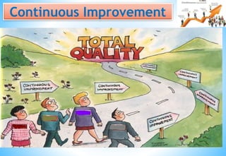 Continuous Improvement
TOTAL QUALITY MANAGEMENT 13
 