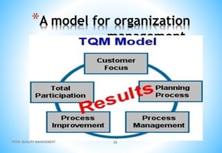 *A model for organization
management.
TOTAL QUALITY MANAGEMENT 28
 