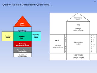 22
Quality Function Deployment (QFD) contd…
 