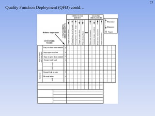 23
Quality Function Deployment (QFD) contd…
 