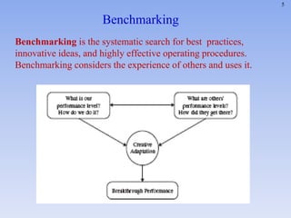 5
Benchmarking
Benchmarking is the systematic search for best practices,
innovative ideas, and highly effective operating procedures.
Benchmarking considers the experience of others and uses it.
 