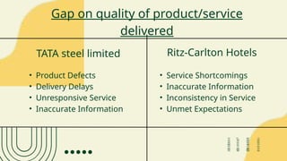 Total quality management absfgyteqg.pptx
