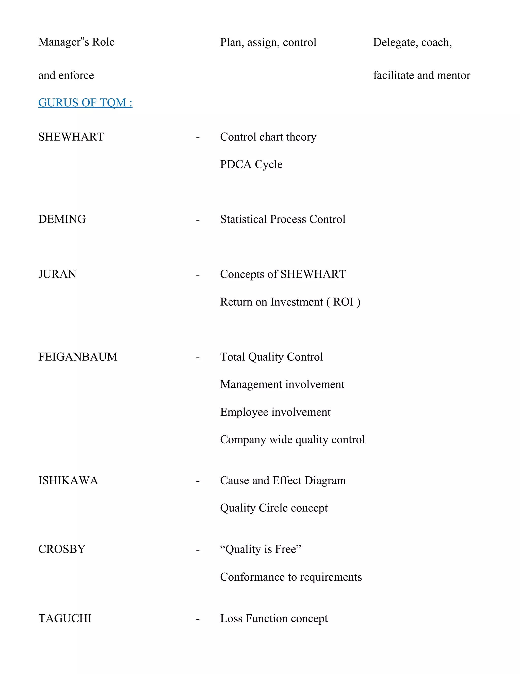 Manager‟s Role Plan, assign, control Delegate, coach,
and enforce facilitate and mentor
GURUS OF TQM :
SHEWHART - Control chart theory
PDCA Cycle
DEMING - Statistical Process Control
JURAN - Concepts of SHEWHART
Return on Investment ( ROI )
FEIGANBAUM - Total Quality Control
Management involvement
Employee involvement
Company wide quality control
ISHIKAWA - Cause and Effect Diagram
Quality Circle concept
CROSBY - “Quality is Free”
Conformance to requirements
TAGUCHI - Loss Function concept
 