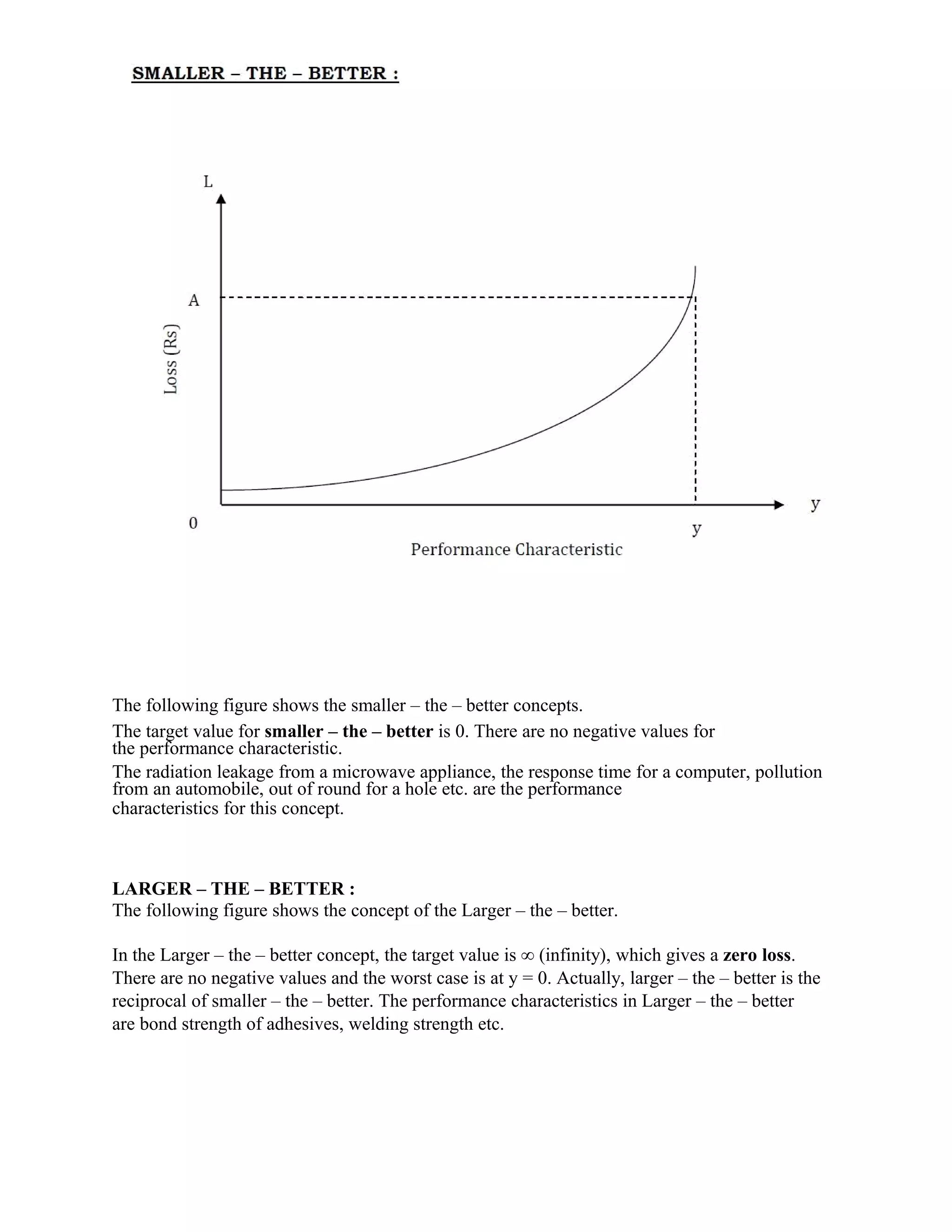 The following figure shows the smaller – the – better concepts.
The target value for smaller – the – better is 0. There are no negative values for
the performance characteristic.
The radiation leakage from a microwave appliance, the response time for a computer, pollution
from an automobile, out of round for a hole etc. are the performance
characteristics for this concept.
LARGER – THE – BETTER :
The following figure shows the concept of the Larger – the – better.
In the Larger – the – better concept, the target value is ∞ (infinity), which gives a zero loss.
There are no negative values and the worst case is at y = 0. Actually, larger – the – better is the
reciprocal of smaller – the – better. The performance characteristics in Larger – the – better
are bond strength of adhesives, welding strength etc.
 