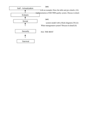(or)
with an example; Draw the table and give details. (16)
implementation of ISO 9000 quality system. Discuss in detail.
(or)
system model with a block diagram.(10) (ii)
What management system? Discuss-in detail.(6)
ALL THE BEST
 