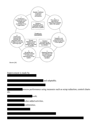 Improvement is made by
t and adaptable.
-process performance using measures such as scrap reduction, control charts
etc.
-work.
-value added activities.
-conformities.
 