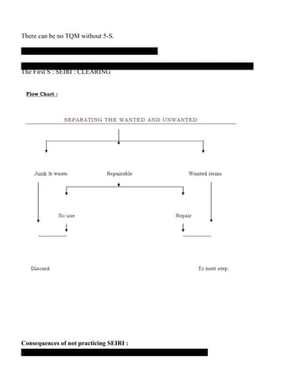 There can be no TQM without 5-S.
The First S : SEIRI : CLEARING
Consequences of not practicing SEIRI :
 