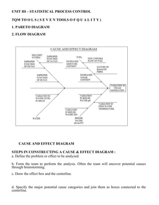 UNIT III – STATISTICAL PROCESS CONTROL
TQM TO O L S ( S E V E N TOOLS O F Q U A L I T Y )
1. PARETO DIAGRAM
2. FLOW DIAGRAM
CAUSE AND EFFECT DIAGRAM
STEPS IN CONSTRUCTING A CAUSE & EFFECT DIAGRAM :
a. Define the problem or effect to be analyzed.
b. Form the team to perform the analysis. Often the team will uncover potential causes
through brainstorming.
c. Draw the effect box and the centerline.
d. Specify the major potential cause categories and join them as boxes connected to the
centerline.
 
