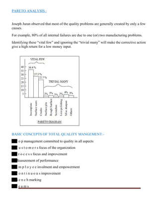PARETO ANALYSIS :
Joseph Juran observed that most of the quality problems are generally created by only a few
causes.
For example, 80% of all internal failures are due to one (or) two manufacturing problems.
Identifying these “vital few” and ignoring the “trivial many” will make the corrective action
give a high return for a low money input.
BASIC CONCEPTS OF TOTAL QUALITY MANGEMENT:-
T o p management committed to quality in all aspects
C u s t o m e r s focus of the organization
P r o c e s s focus and improvement
Measurement of performance
E m p l o y e e invalment and empowerment
C o n t i n u o u s improvement
B e n c h marking
T e a m s
 