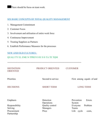 There should be focus on team work.
SIX BASIC CONCEPTS OF TOTAL QUALITY MANAGEMENT
1. Management Commitment
2. Customer Focus
3. Involvement and utilization of entire work force
4. Continuous Improvement
5. Treating Suppliers as Partners
6. Establish Performance Measures for the processes
NEW AND OLD CULTURES :
QUALI TY EL EME N TPREVI OU S S TA TE TQM
-------------------------------------------------------------------------------------------------
DEFINITION PRODUCT ORIENTED CUSTOMER
ORIENTED
Priorities Second to service First among equals of and
DECISIONS SHORT TERM LONG TERM
Emphasis Detection Prevention Errors
Operations System
Responsibility Quality control Everyone Problem
Solving Managers Teams
Procurement Price Life cycle costs,
Partnership
 